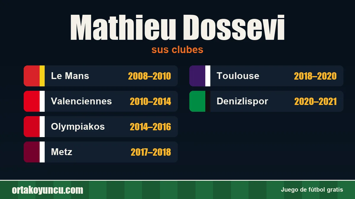 Mathieu Dossevi: clubes y años