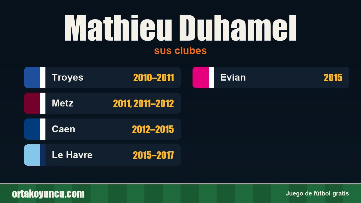 Mathieu Duhamel: clubes y años