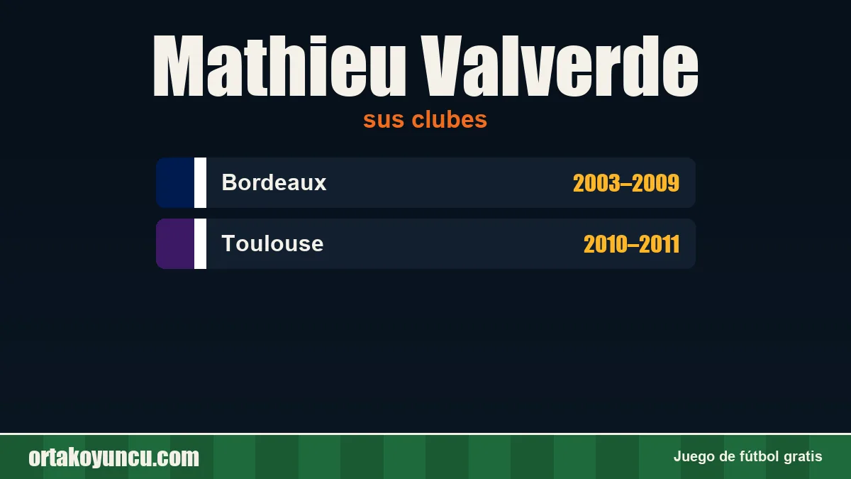 Mathieu Valverde: clubes y años