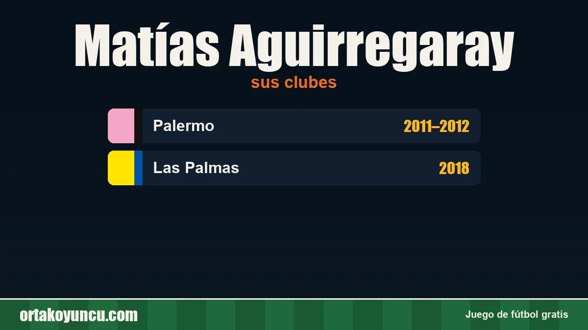 Matías Aguirregaray: clubes y años