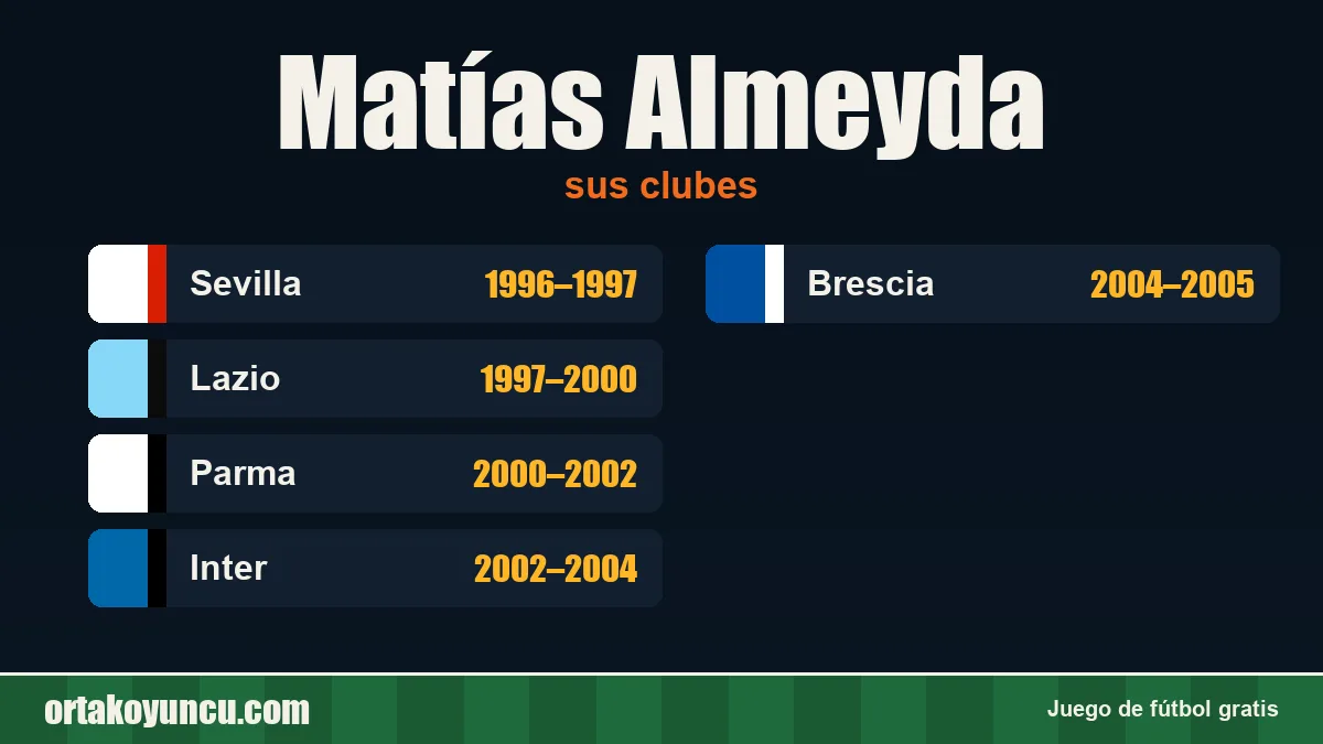 Matías Almeyda: clubes y años