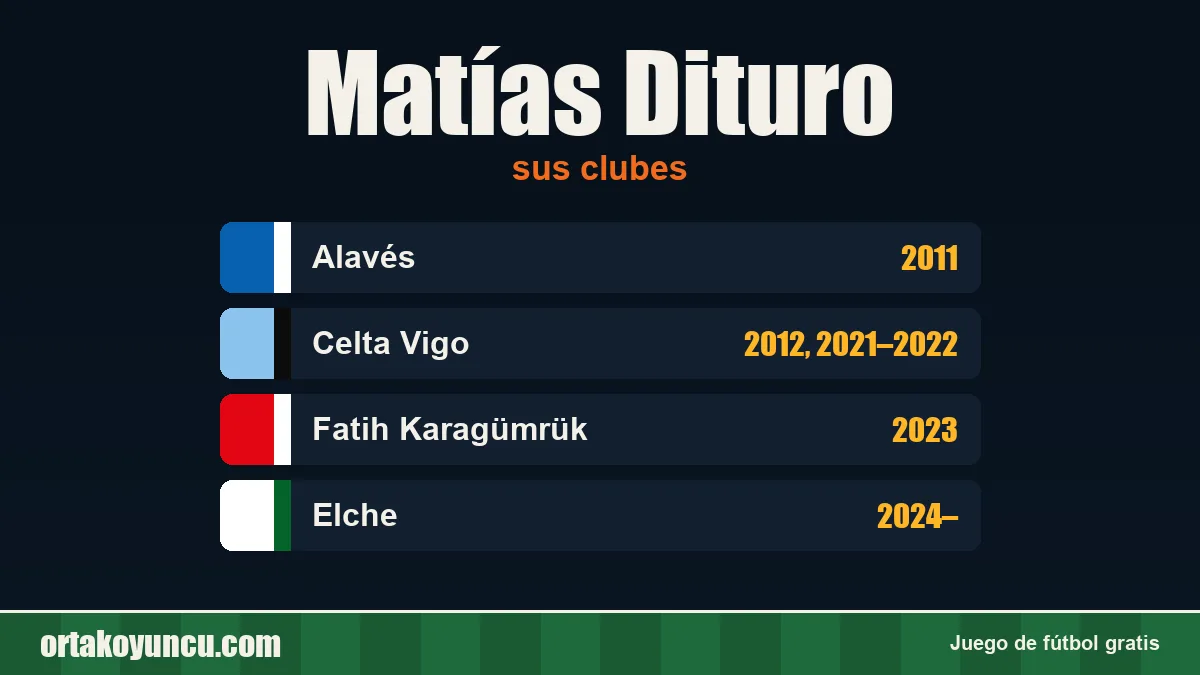 Matías Dituro: clubes y años