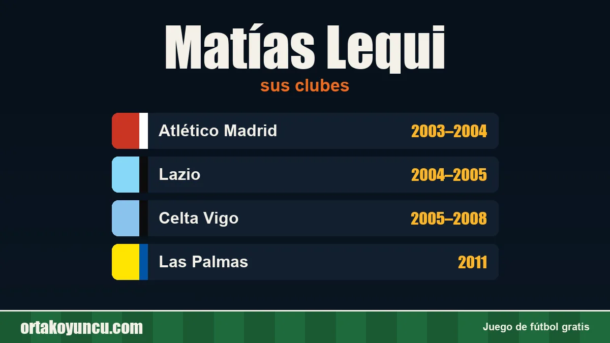 Matías Lequi: clubes y años