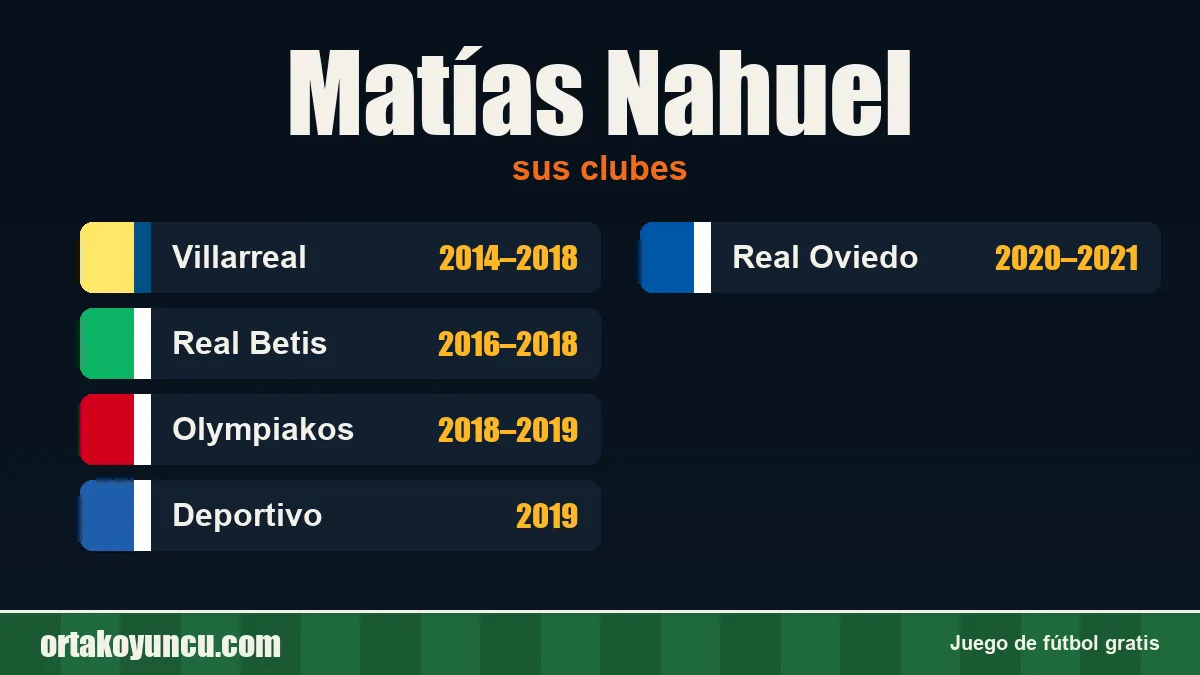 Matías Nahuel: clubes y años