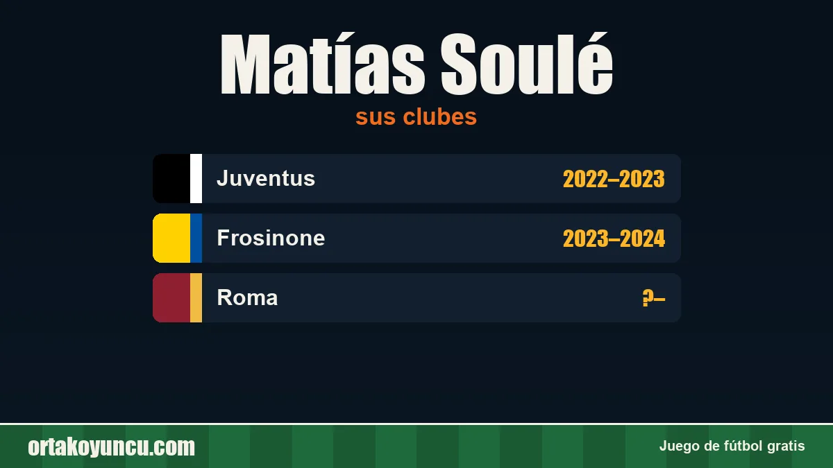 Matías Soulé: clubes y años