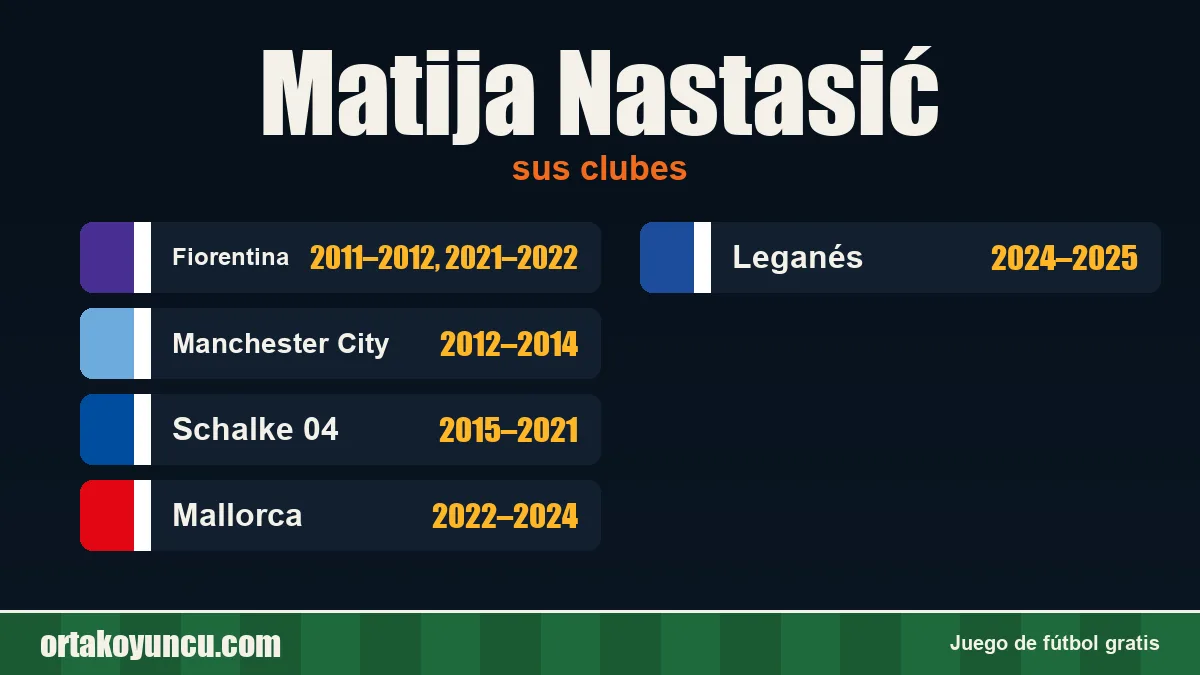 Matija Nastasić: clubes y años
