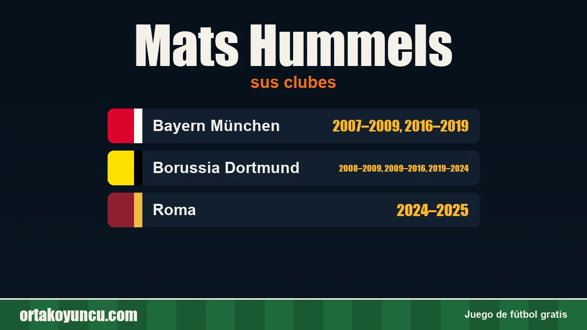 Mats Hummels: clubes y años