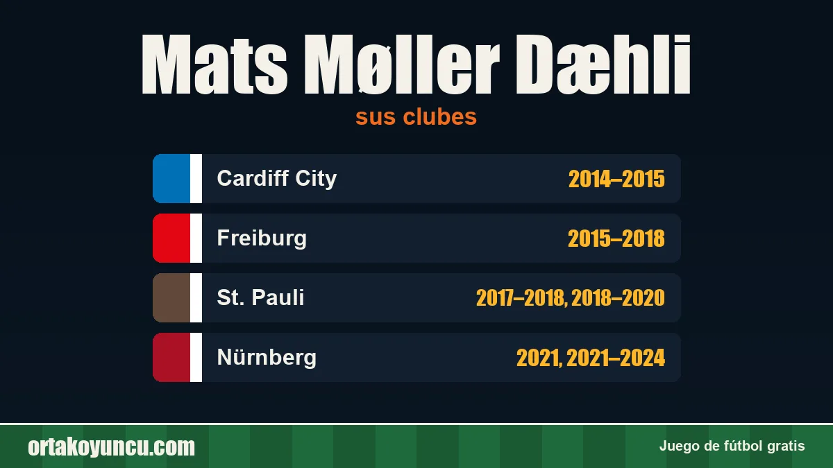 Mats Møller Dæhli: clubes y años