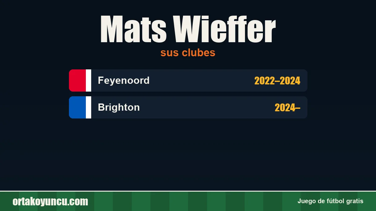Mats Wieffer: clubes y años