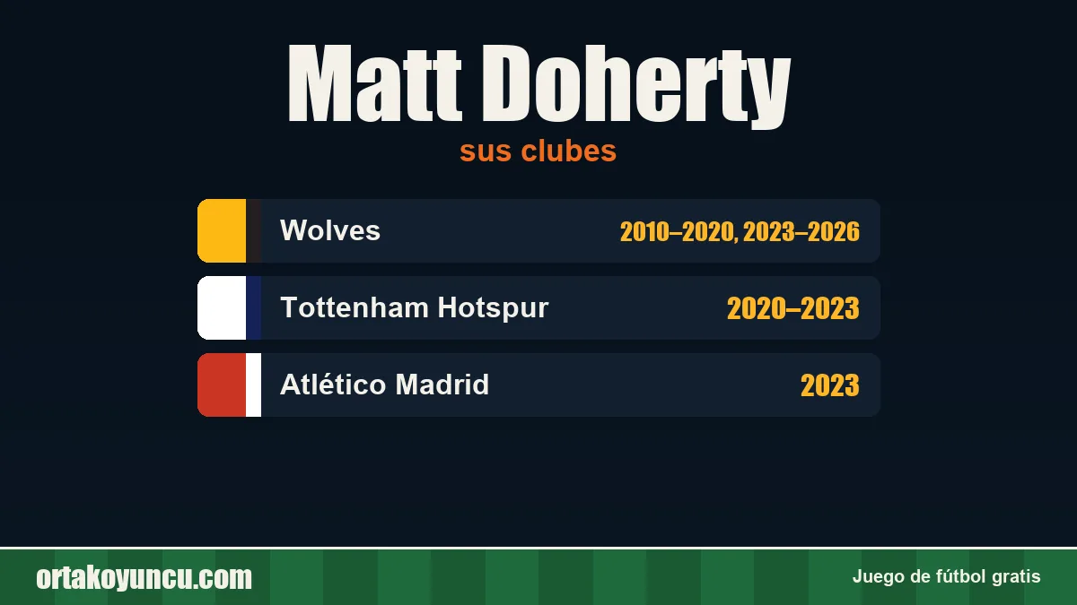 Matt Doherty: clubes y años