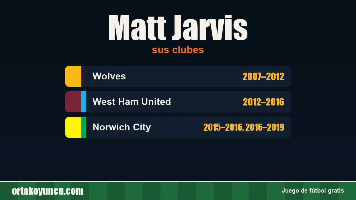 Matt Jarvis: clubes y años