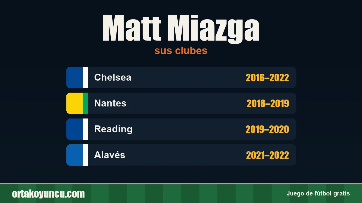 Matt Miazga: clubes y años