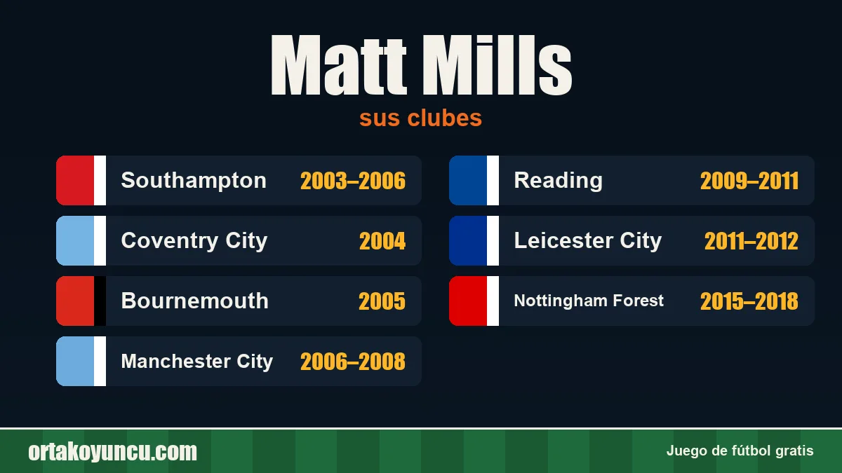 Matt Mills: clubes y años