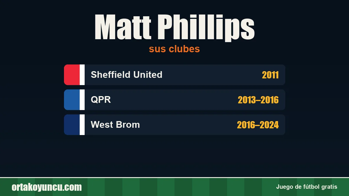 Matt Phillips: clubes y años