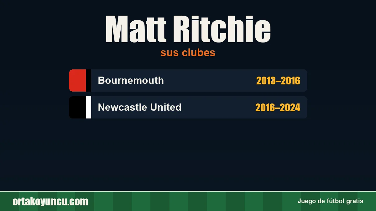 Matt Ritchie: clubes y años