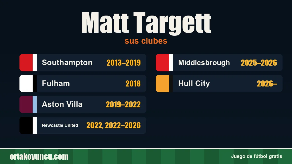 Matt Targett: clubes y años