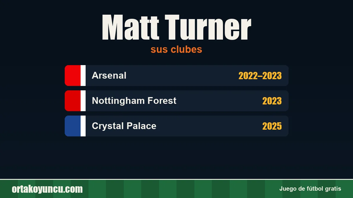 Matt Turner: clubes y años