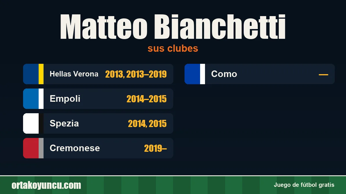 Matteo Bianchetti: clubes y años