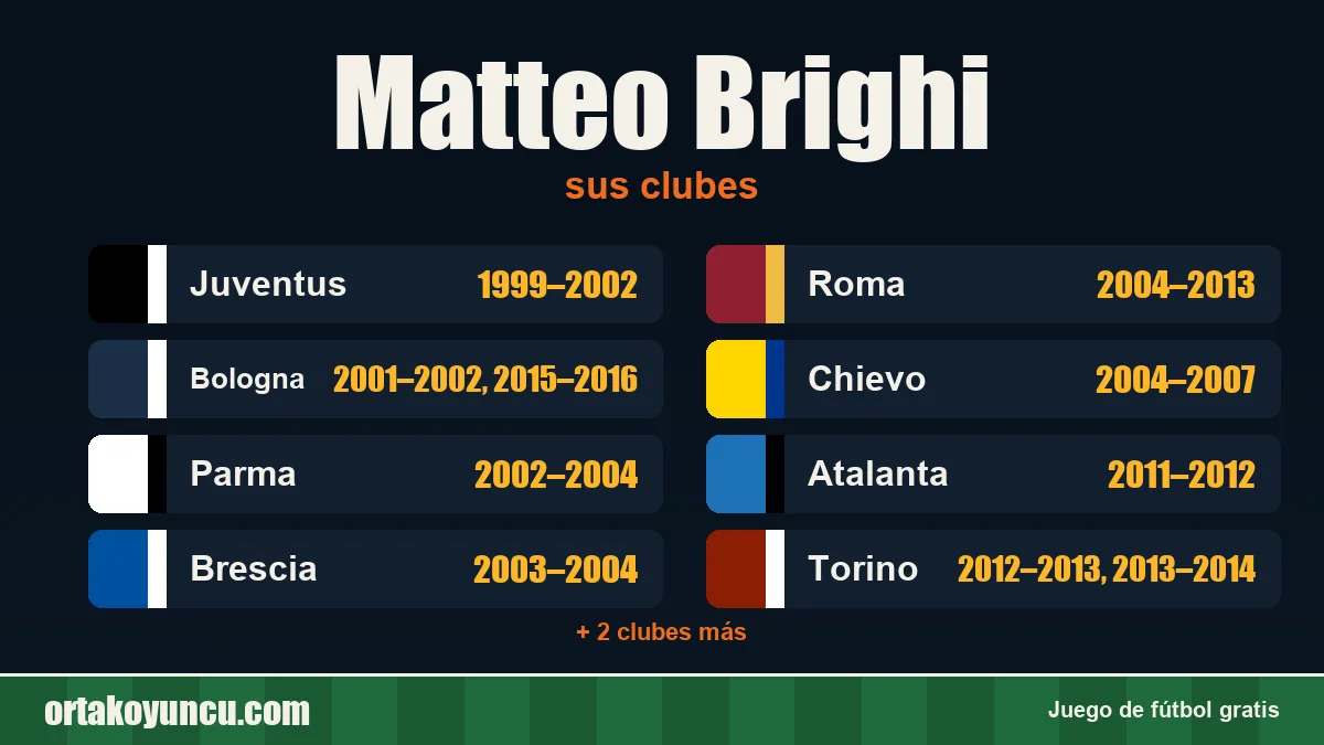 Matteo Brighi: clubes y años