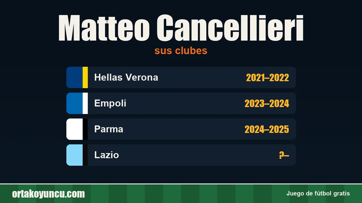 Matteo Cancellieri: clubes y años