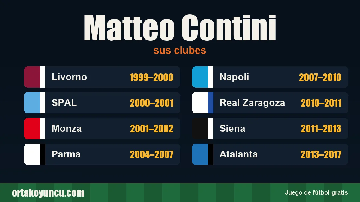 Matteo Contini: clubes y años
