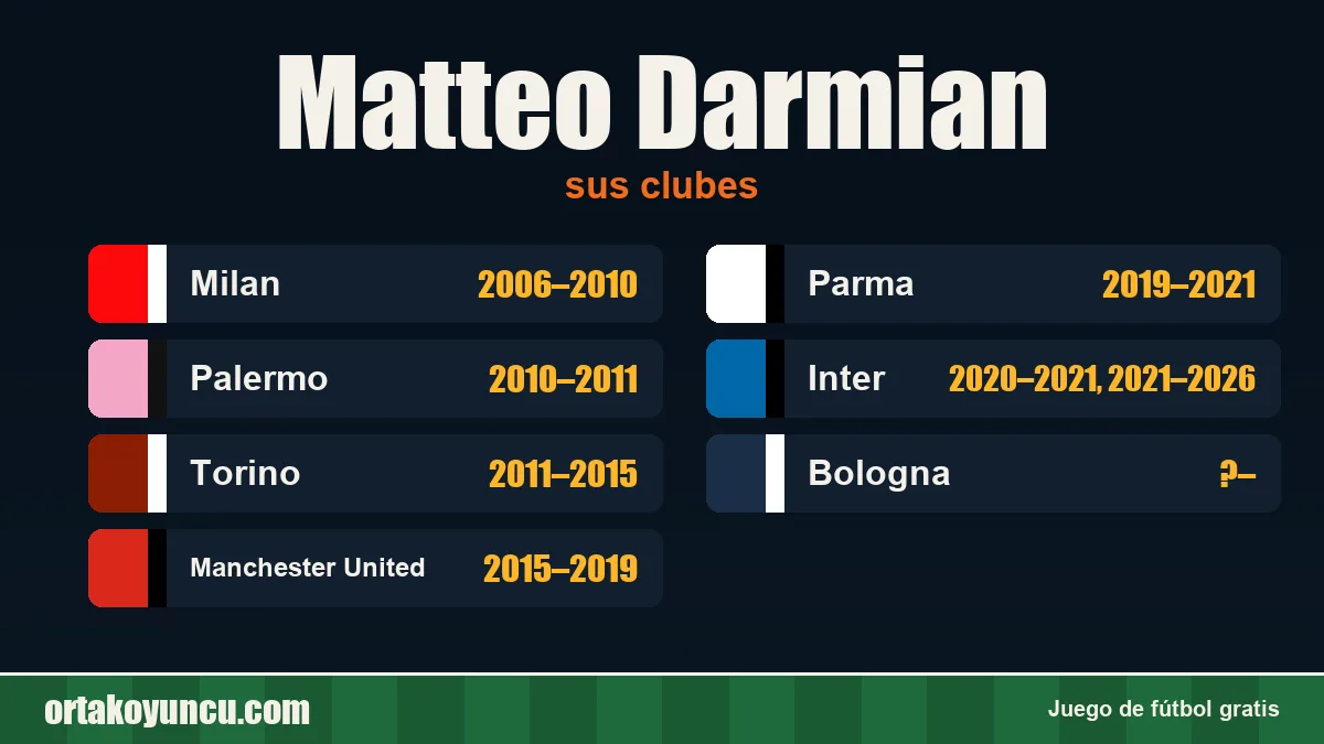 Matteo Darmian: clubes y años