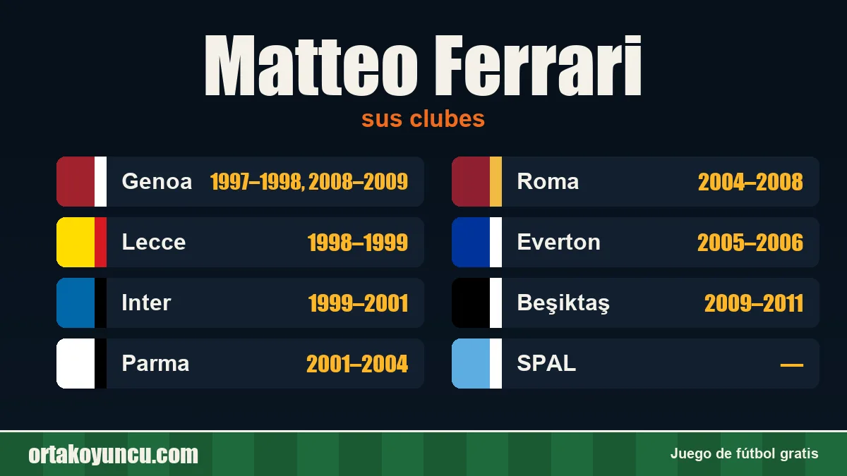 Matteo Ferrari: clubes y años
