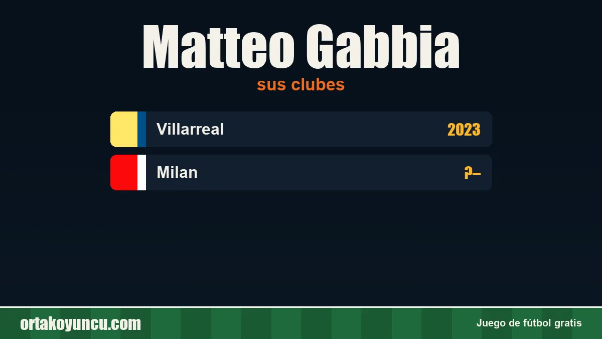 Matteo Gabbia: clubes y años