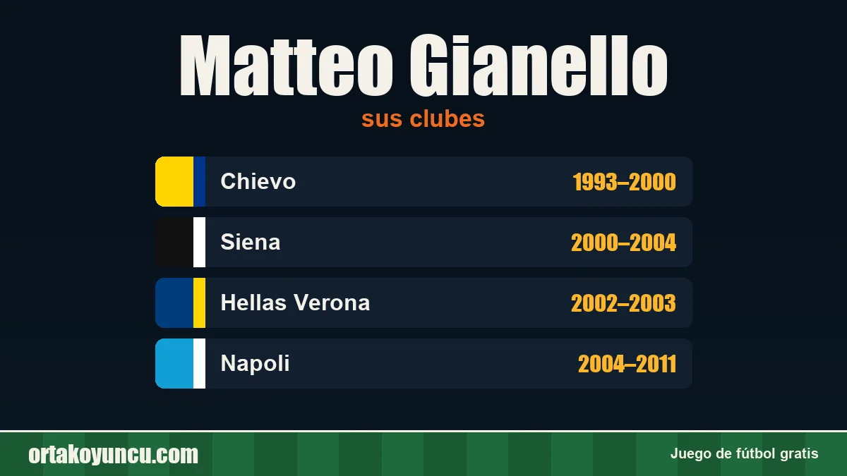 Matteo Gianello: clubes y años