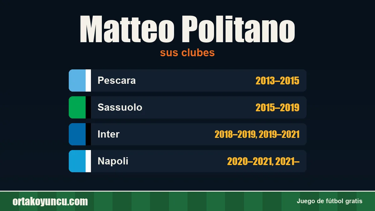 Matteo Politano: clubes y años