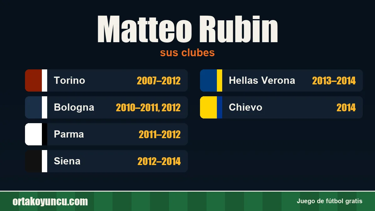 Matteo Rubin: clubes y años