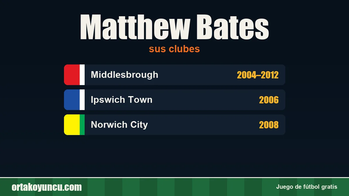 Matthew Bates: clubes y años