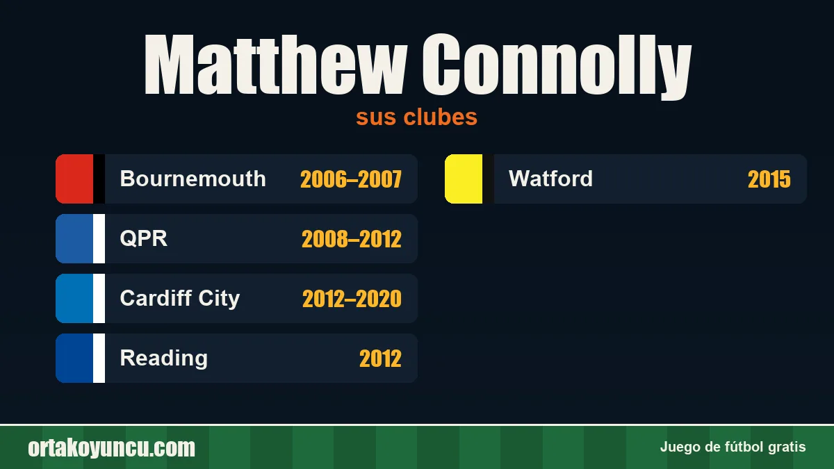 Matthew Connolly: clubes y años