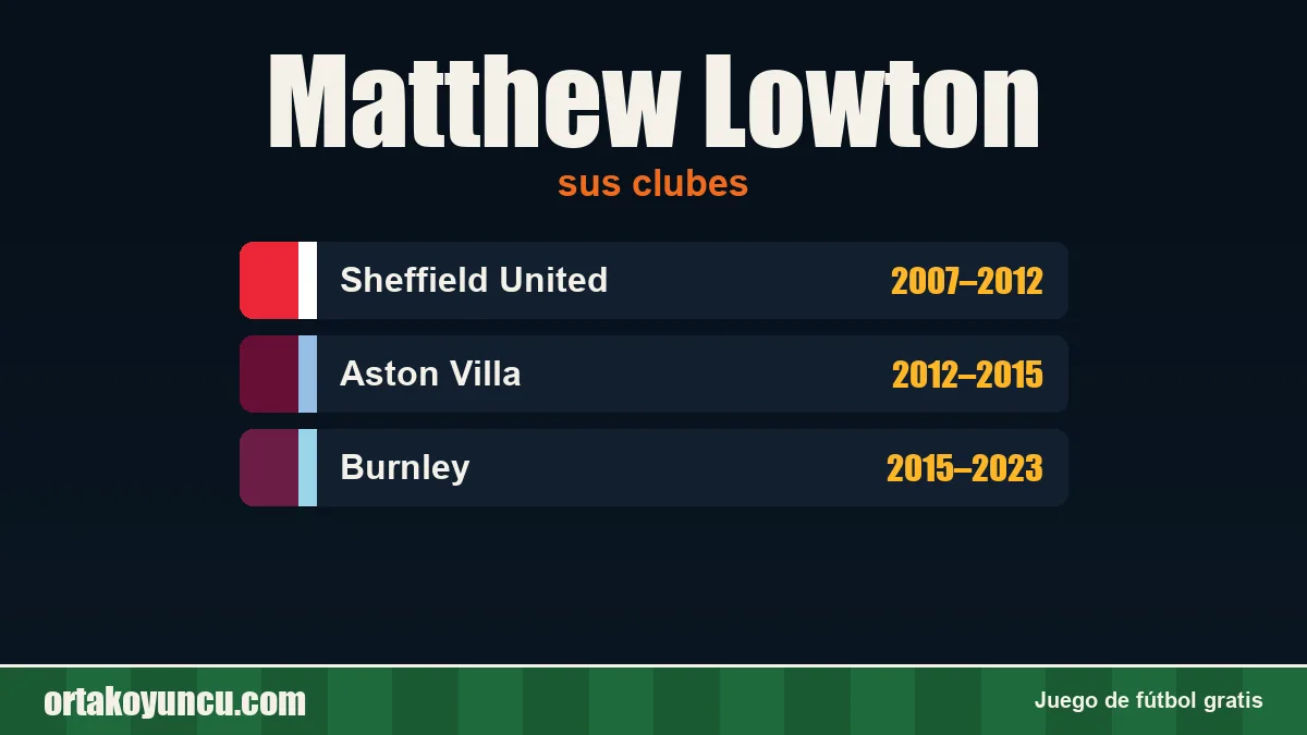 Matthew Lowton: clubes y años