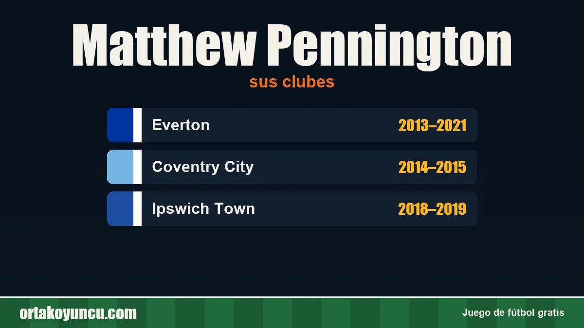 Matthew Pennington: clubes y años