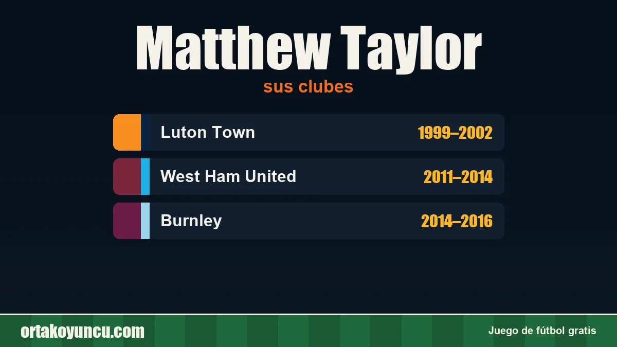 Matthew Taylor: clubes y años