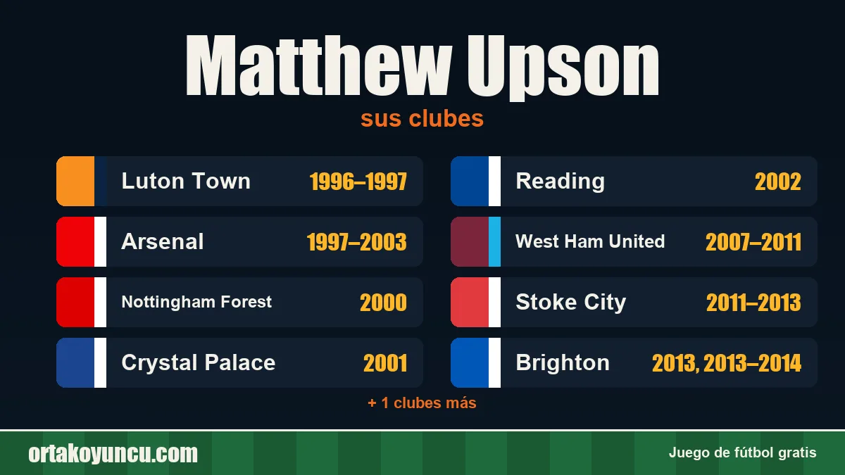 Matthew Upson: clubes y años