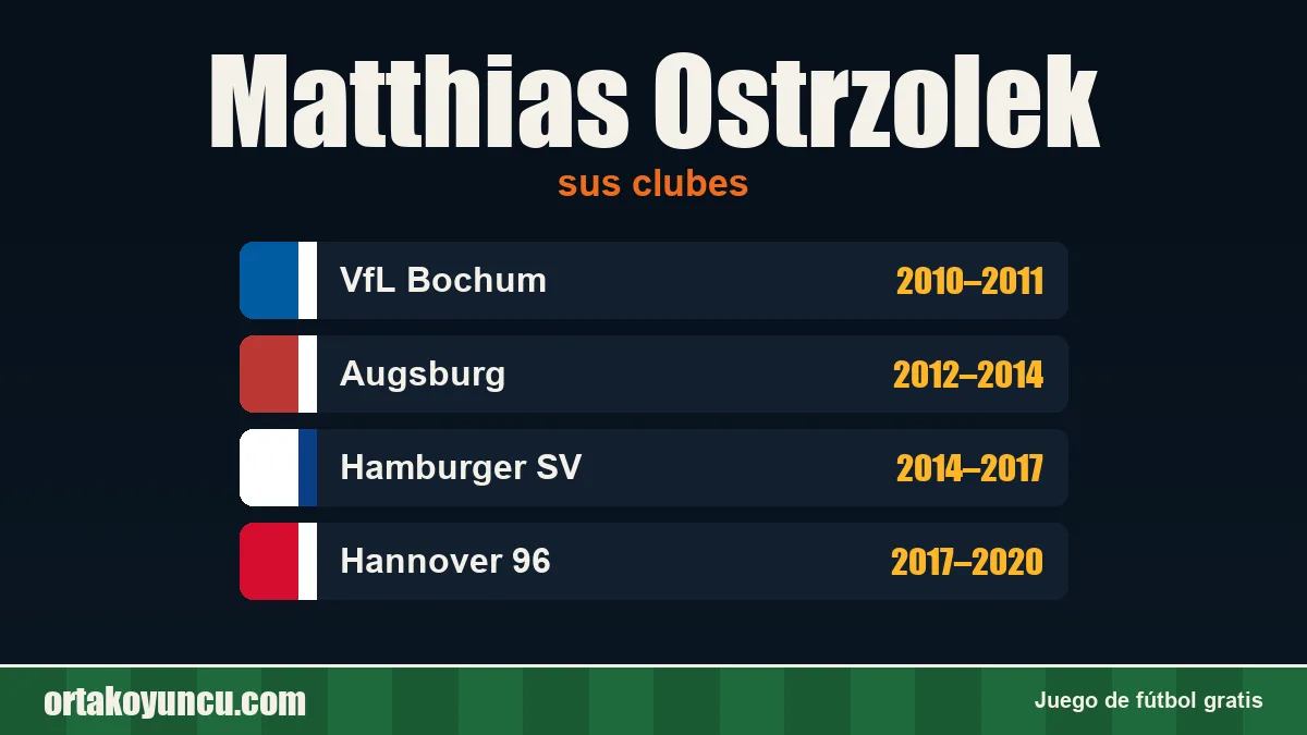 Matthias Ostrzolek: clubes y años