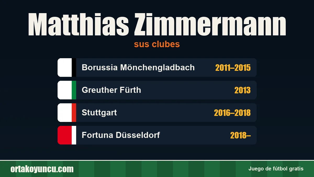 Matthias Zimmermann: clubes y años