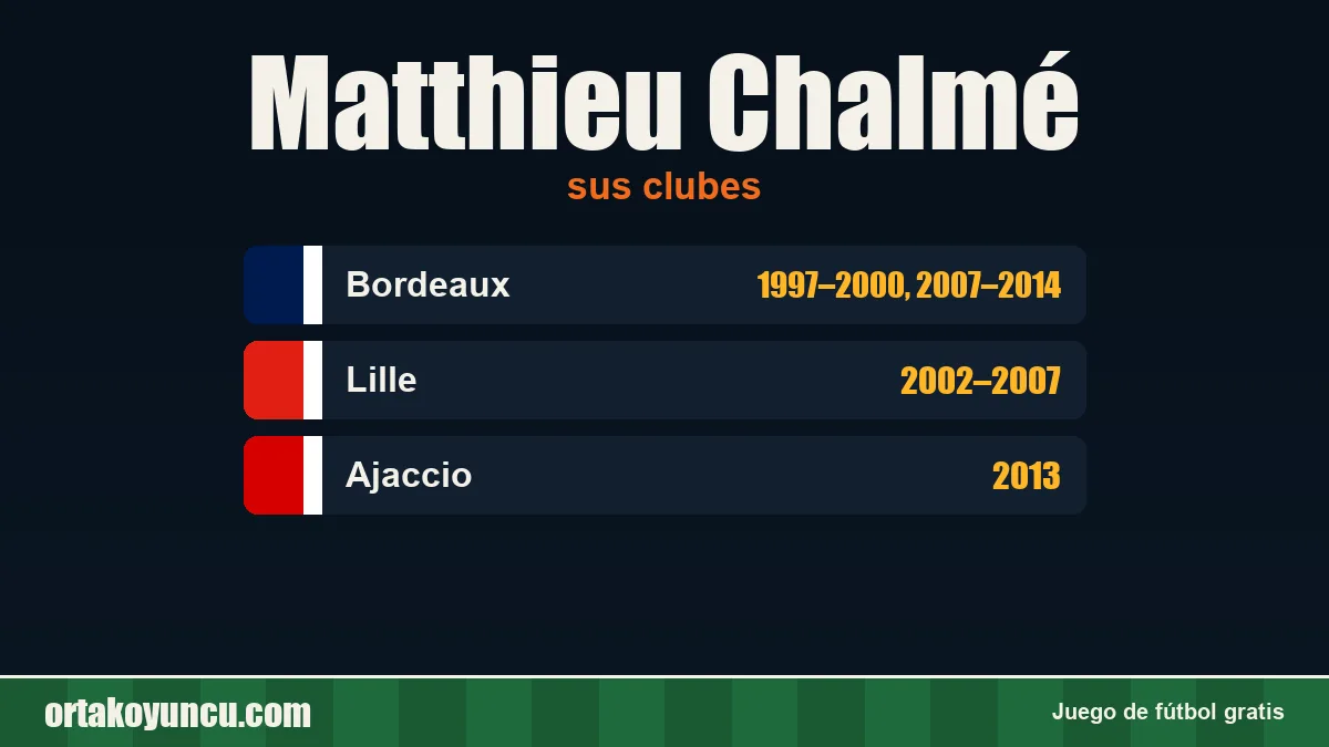 Matthieu Chalmé: clubes y años