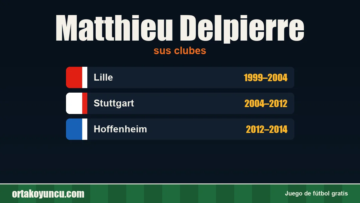 Matthieu Delpierre: clubes y años