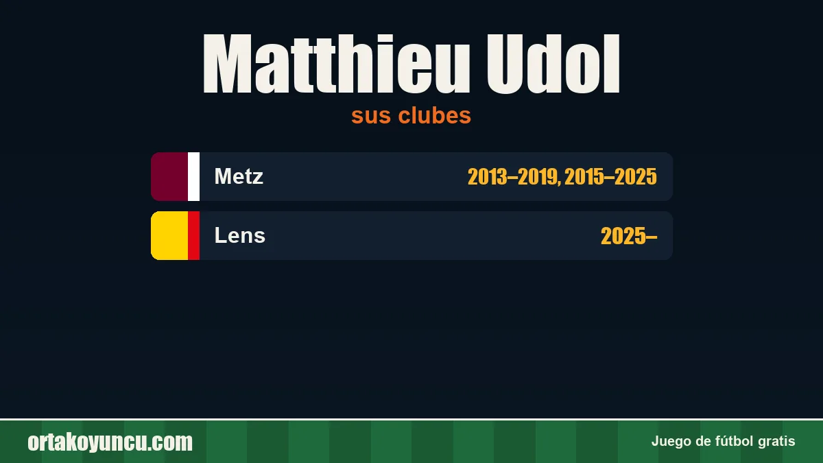 Matthieu Udol: clubes y años