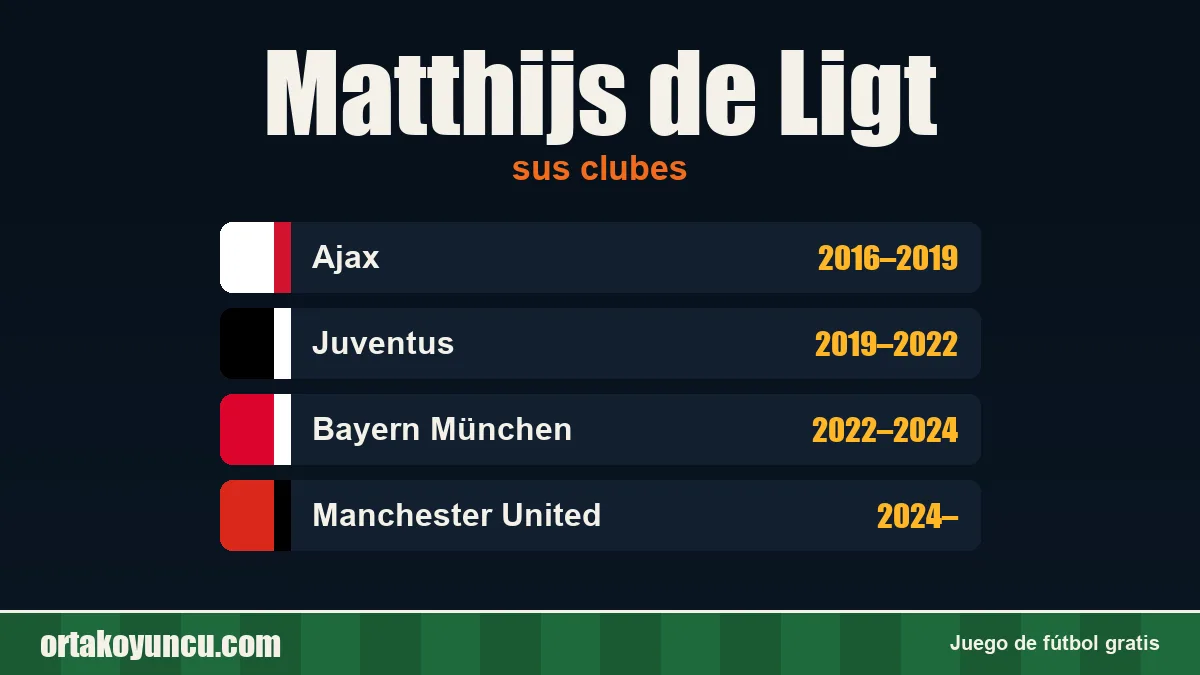 Matthijs de Ligt: clubes y años