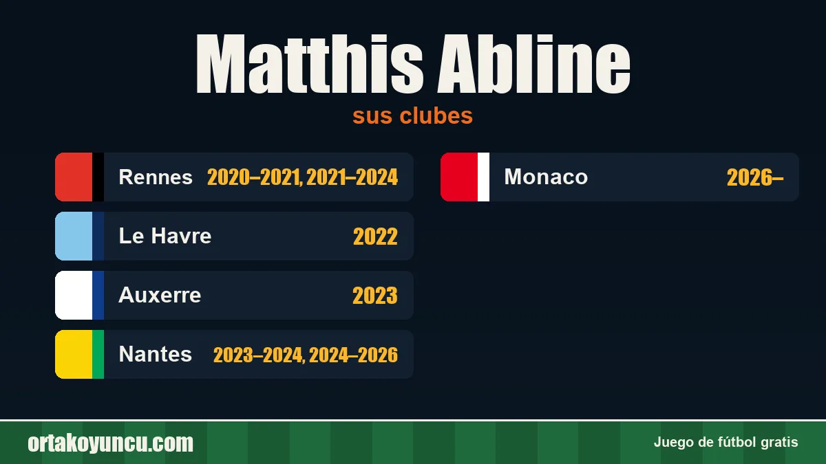 Matthis Abline: clubes y años