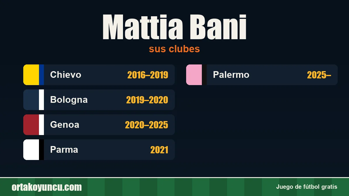 Mattia Bani: clubes y años