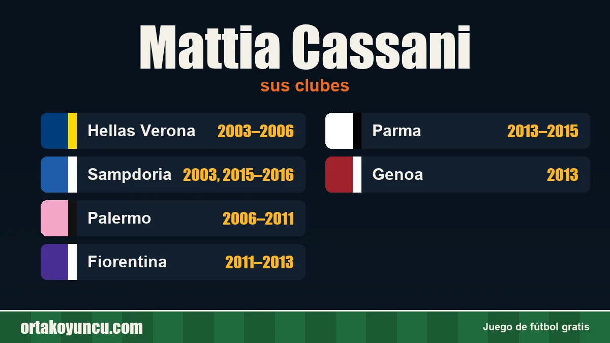 Mattia Cassani: clubes y años