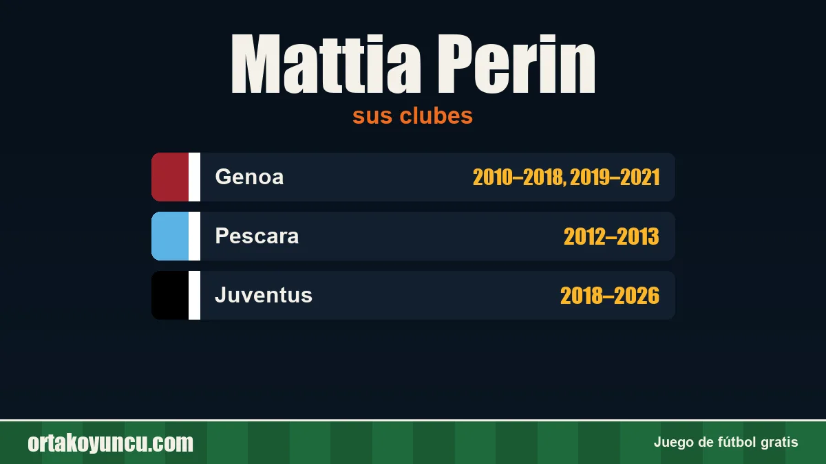 Mattia Perin: clubes y años