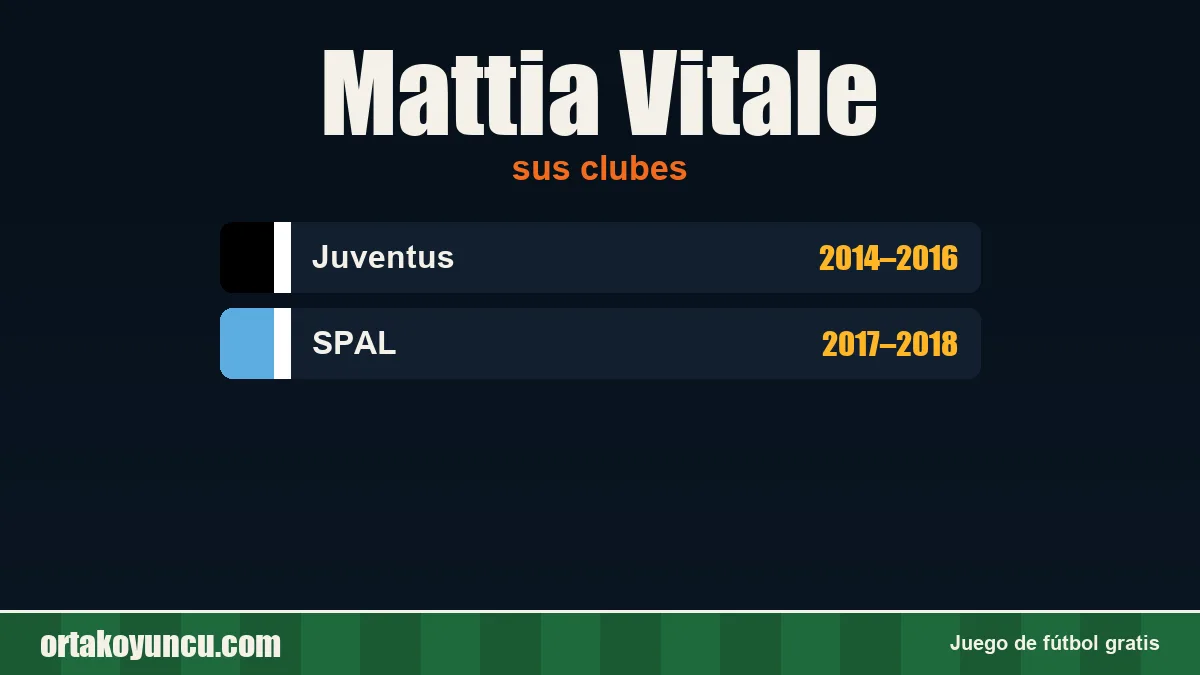 Mattia Vitale: clubes y años