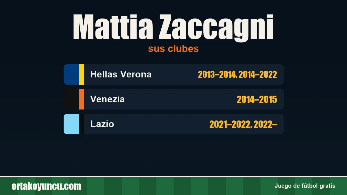 Mattia Zaccagni: clubes y años