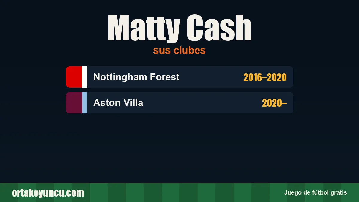 Matty Cash: clubes y años